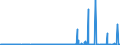 CN 36 /Exports /Unit = Prices (Euro/ton) /Partner: Algeria /Reporter: Eur27_2020 /36:Explosives; Pyrotechnic Products; Matches; Pyrophoric Alloys; Certain Combustible Preparations