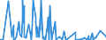 KN 36 /Exporte /Einheit = Preise (Euro/Tonne) /Partnerland: Sudan /Meldeland: Eur27_2020 /36:Pulver und Sprengstoffe; Pyrotechnische Artikel; ZÜndhÖlzer; ZÜndmetall-legierungen; Leicht EntzÜndliche Stoffe