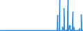 KN 36 /Exporte /Einheit = Preise (Euro/Tonne) /Partnerland: Nigeria /Meldeland: Eur27_2020 /36:Pulver und Sprengstoffe; Pyrotechnische Artikel; ZÜndhÖlzer; ZÜndmetall-legierungen; Leicht EntzÜndliche Stoffe