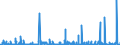 CN 36 /Exports /Unit = Prices (Euro/ton) /Partner: Cameroon /Reporter: Eur27_2020 /36:Explosives; Pyrotechnic Products; Matches; Pyrophoric Alloys; Certain Combustible Preparations