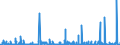 KN 36 /Exporte /Einheit = Preise (Euro/Tonne) /Partnerland: Kamerun /Meldeland: Eur27_2020 /36:Pulver und Sprengstoffe; Pyrotechnische Artikel; ZÜndhÖlzer; ZÜndmetall-legierungen; Leicht EntzÜndliche Stoffe