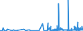 KN 36 /Exporte /Einheit = Preise (Euro/Tonne) /Partnerland: S.tome /Meldeland: Eur27_2020 /36:Pulver und Sprengstoffe; Pyrotechnische Artikel; ZÜndhÖlzer; ZÜndmetall-legierungen; Leicht EntzÜndliche Stoffe