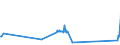KN 37023191 /Exporte /Einheit = Preise (Euro/Bes. Maßeinheiten) /Partnerland: Schweden /Meldeland: Eur27_2020 /37023191:Negativfarbfilme mit Einer Breite von 75 mm bis 105 mm und Einer LÃ¤nge von 100 m Oder Mehr zum Herstellen von Sofortbildfilmen, in Rollen, Sensibilisiert, Nicht Belichtet, Nicht Gelocht (Ausg. aus Papier, Pappe Oder Spinnstoffen)