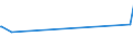 KN 37023210 /Exporte /Einheit = Preise (Euro/Tonne) /Partnerland: Estland /Meldeland: Europäische Union /37023210:Mikrofilme und Filme `einschl. Sofortbildfilme` FÃ¼r Grafische Zwecke, Sensibilisiert, in Rollen, Unbelichtet, Ungelocht, mit Einer Breite von <= 35 mm und Einer Silberhalogenid-emulsion FÃ¼r Einfarbige Aufnahmen (Ausg. aus Papier, Pappe Oder Spinnstoffen)