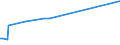 KN 37023210 /Exporte /Einheit = Preise (Euro/Tonne) /Partnerland: Lettland /Meldeland: Eur27_2020 /37023210:Mikrofilme und Filme `einschl. Sofortbildfilme` FÃ¼r Grafische Zwecke, Sensibilisiert, in Rollen, Unbelichtet, Ungelocht, mit Einer Breite von <= 35 mm und Einer Silberhalogenid-emulsion FÃ¼r Einfarbige Aufnahmen (Ausg. aus Papier, Pappe Oder Spinnstoffen)