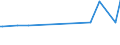 KN 37023210 /Exporte /Einheit = Preise (Euro/Tonne) /Partnerland: Weissrussland /Meldeland: Eur27_2020 /37023210:Mikrofilme und Filme `einschl. Sofortbildfilme` FÃ¼r Grafische Zwecke, Sensibilisiert, in Rollen, Unbelichtet, Ungelocht, mit Einer Breite von <= 35 mm und Einer Silberhalogenid-emulsion FÃ¼r Einfarbige Aufnahmen (Ausg. aus Papier, Pappe Oder Spinnstoffen)