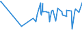 KN 37023210 /Exporte /Einheit = Preise (Euro/Tonne) /Partnerland: Bosn.-herzegowina /Meldeland: Eur27_2020 /37023210:Mikrofilme und Filme `einschl. Sofortbildfilme` FÃ¼r Grafische Zwecke, Sensibilisiert, in Rollen, Unbelichtet, Ungelocht, mit Einer Breite von <= 35 mm und Einer Silberhalogenid-emulsion FÃ¼r Einfarbige Aufnahmen (Ausg. aus Papier, Pappe Oder Spinnstoffen)