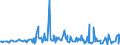 KN 37023210 /Exporte /Einheit = Preise (Euro/Tonne) /Partnerland: Singapur /Meldeland: Eur27_2020 /37023210:Mikrofilme und Filme `einschl. Sofortbildfilme` FÃ¼r Grafische Zwecke, Sensibilisiert, in Rollen, Unbelichtet, Ungelocht, mit Einer Breite von <= 35 mm und Einer Silberhalogenid-emulsion FÃ¼r Einfarbige Aufnahmen (Ausg. aus Papier, Pappe Oder Spinnstoffen)