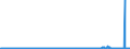 KN 3705 /Exporte /Einheit = Preise (Euro/Tonne) /Partnerland: Niederlande /Meldeland: Eur27_2020 /3705:Platten und Filme, Fotografisch, Belichtet und Entwickelt (Ausg. aus Papier, Pappe Oder Spinnstoff Sowie Kinematografische Filme und Gebrauchsfertige Druckplatten)