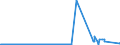 KN 37061099 /Exporte /Einheit = Preise (Euro/Bes. Maßeinheiten) /Partnerland: Daenemark /Meldeland: Eur27_2020 /37061099:Positive von Kinematografischen Filmen, Belichtet und Entwickelt, Auch mit Tonaufzeichnung, mit Einer Breite von >= 35 mm (Ausg. Zwischenpositive, nur mit Tonaufzeichnung)