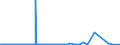 KN 37061099 /Exporte /Einheit = Preise (Euro/Bes. Maßeinheiten) /Partnerland: Aegypten /Meldeland: Eur27_2020 /37061099:Positive von Kinematografischen Filmen, Belichtet und Entwickelt, Auch mit Tonaufzeichnung, mit Einer Breite von >= 35 mm (Ausg. Zwischenpositive, nur mit Tonaufzeichnung)