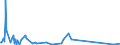 KN 37061099 /Exporte /Einheit = Preise (Euro/Bes. Maßeinheiten) /Partnerland: Elfenbeink. /Meldeland: Eur15 /37061099:Positive von Kinematografischen Filmen, Belichtet und Entwickelt, Auch mit Tonaufzeichnung, mit Einer Breite von >= 35 mm (Ausg. Zwischenpositive, nur mit Tonaufzeichnung)