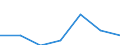KN 37061099 /Exporte /Einheit = Preise (Euro/Bes. Maßeinheiten) /Partnerland: Zentralaf.republik /Meldeland: Eur27 /37061099:Positive von Kinematografischen Filmen, Belichtet und Entwickelt, Auch mit Tonaufzeichnung, mit Einer Breite von >= 35 mm (Ausg. Zwischenpositive, nur mit Tonaufzeichnung)