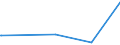 KN 37061099 /Exporte /Einheit = Preise (Euro/Bes. Maßeinheiten) /Partnerland: Kongo /Meldeland: Europäische Union /37061099:Positive von Kinematografischen Filmen, Belichtet und Entwickelt, Auch mit Tonaufzeichnung, mit Einer Breite von >= 35 mm (Ausg. Zwischenpositive, nur mit Tonaufzeichnung)