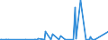 KN 37069091 /Exporte /Einheit = Preise (Euro/Bes. Maßeinheiten) /Partnerland: Schweiz /Meldeland: Eur27_2020 /37069091:Positive von Kinematografischen Filmen, Belichtet und Entwickelt, Auch mit Tonaufzeichnung, mit Einer Breite von < 10 mm (Ausg. Zwischenpositive und Wochenschaufilme, nur mit Tonaufzeichnung)