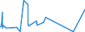 KN 3706 /Exporte /Einheit = Preise (Euro/Tonne) /Partnerland: Albanien /Meldeland: Europäische Union /3706:Filme, Kinematografisch, Belichtet und Entwickelt, Auch mit Tonaufzeichnung Oder nur mit Tonaufzeichnung