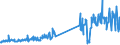 KN 37079020 /Exporte /Einheit = Preise (Euro/Tonne) /Partnerland: Griechenland /Meldeland: Eur27_2020 /37079020:Entwickler und Fixierer, in Form von Zubereiteten Chemischen Erzeugnissen zu Fotografischen Zwecken, Einschl. Ungemischte Erzeugnisse, Sofern Dosiert Oder Gebrauchsfertig in Aufmachung für den Einzelverkauf (Ausg. Salze und Verbindungen der Pos. 2843 bis 2846)