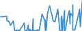 KN 38011000 /Exporte /Einheit = Preise (Euro/Tonne) /Partnerland: Ehem.jug.rep.mazed /Meldeland: Eur27_2020 /38011000:Grafit, KÃ¼nstlich (Ausg. Retortengrafit Oder Retortenkohle Sowie Waren aus KÃ¼nstlichem Grafit, Einschl. Feuerfeste Waren auf der Grundlage von KÃ¼nstlichem Grafit)