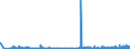 CN 38012010 /Exports /Unit = Prices (Euro/ton) /Partner: United Kingdom /Reporter: Eur27_2020 /38012010:Colloidal Graphite in Suspension in Oil; Semi-colloidal Graphite