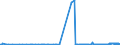 CN 38012010 /Exports /Unit = Prices (Euro/ton) /Partner: Greece /Reporter: Eur27_2020 /38012010:Colloidal Graphite in Suspension in Oil; Semi-colloidal Graphite