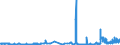 CN 38012010 /Exports /Unit = Prices (Euro/ton) /Partner: Spain /Reporter: Eur27_2020 /38012010:Colloidal Graphite in Suspension in Oil; Semi-colloidal Graphite