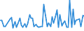 CN 38012010 /Exports /Unit = Prices (Euro/ton) /Partner: United Kingdom(Excluding Northern Ireland) /Reporter: Eur27_2020 /38012010:Colloidal Graphite in Suspension in Oil; Semi-colloidal Graphite
