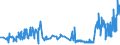 CN 38012010 /Exports /Unit = Prices (Euro/ton) /Partner: Belgium /Reporter: Eur27_2020 /38012010:Colloidal Graphite in Suspension in Oil; Semi-colloidal Graphite