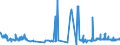 CN 38012010 /Exports /Unit = Prices (Euro/ton) /Partner: Norway /Reporter: Eur27_2020 /38012010:Colloidal Graphite in Suspension in Oil; Semi-colloidal Graphite