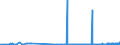 CN 38012010 /Exports /Unit = Prices (Euro/ton) /Partner: Sweden /Reporter: Eur27_2020 /38012010:Colloidal Graphite in Suspension in Oil; Semi-colloidal Graphite