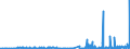 CN 38012010 /Exports /Unit = Prices (Euro/ton) /Partner: Austria /Reporter: Eur27_2020 /38012010:Colloidal Graphite in Suspension in Oil; Semi-colloidal Graphite
