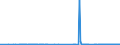 CN 38012010 /Exports /Unit = Prices (Euro/ton) /Partner: Switzerland /Reporter: Eur27_2020 /38012010:Colloidal Graphite in Suspension in Oil; Semi-colloidal Graphite