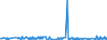 CN 38012010 /Exports /Unit = Prices (Euro/ton) /Partner: Turkey /Reporter: Eur27_2020 /38012010:Colloidal Graphite in Suspension in Oil; Semi-colloidal Graphite