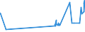 CN 38012010 /Exports /Unit = Prices (Euro/ton) /Partner: Estonia /Reporter: Eur27_2020 /38012010:Colloidal Graphite in Suspension in Oil; Semi-colloidal Graphite