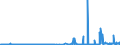 CN 38012010 /Exports /Unit = Prices (Euro/ton) /Partner: Poland /Reporter: Eur27_2020 /38012010:Colloidal Graphite in Suspension in Oil; Semi-colloidal Graphite