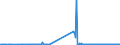 CN 38012010 /Exports /Unit = Prices (Euro/ton) /Partner: Czech Rep. /Reporter: Eur27_2020 /38012010:Colloidal Graphite in Suspension in Oil; Semi-colloidal Graphite