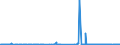 CN 38012010 /Exports /Unit = Prices (Euro/ton) /Partner: Hungary /Reporter: Eur27_2020 /38012010:Colloidal Graphite in Suspension in Oil; Semi-colloidal Graphite