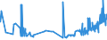 CN 38012010 /Exports /Unit = Prices (Euro/ton) /Partner: Romania /Reporter: Eur27_2020 /38012010:Colloidal Graphite in Suspension in Oil; Semi-colloidal Graphite