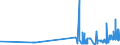 CN 38012010 /Exports /Unit = Prices (Euro/ton) /Partner: Bulgaria /Reporter: Eur27_2020 /38012010:Colloidal Graphite in Suspension in Oil; Semi-colloidal Graphite