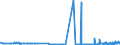 CN 38012010 /Exports /Unit = Prices (Euro/ton) /Partner: Slovenia /Reporter: Eur27_2020 /38012010:Colloidal Graphite in Suspension in Oil; Semi-colloidal Graphite