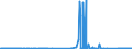 CN 38012010 /Exports /Unit = Prices (Euro/ton) /Partner: Usa /Reporter: Eur27_2020 /38012010:Colloidal Graphite in Suspension in Oil; Semi-colloidal Graphite