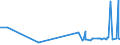 CN 38012010 /Exports /Unit = Prices (Euro/ton) /Partner: Colombia /Reporter: Eur27_2020 /38012010:Colloidal Graphite in Suspension in Oil; Semi-colloidal Graphite