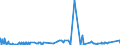 CN 38012010 /Exports /Unit = Prices (Euro/ton) /Partner: Israel /Reporter: Eur27_2020 /38012010:Colloidal Graphite in Suspension in Oil; Semi-colloidal Graphite