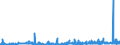 CN 38012090 /Exports /Unit = Prices (Euro/ton) /Partner: Portugal /Reporter: Eur27_2020 /38012090:Colloidal Graphite (Excl. in Suspension in oil and Semi-colloidal Graphite)