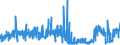 CN 38012090 /Exports /Unit = Prices (Euro/ton) /Partner: Belgium /Reporter: Eur27_2020 /38012090:Colloidal Graphite (Excl. in Suspension in oil and Semi-colloidal Graphite)