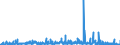 CN 38012090 /Exports /Unit = Prices (Euro/ton) /Partner: Finland /Reporter: Eur27_2020 /38012090:Colloidal Graphite (Excl. in Suspension in oil and Semi-colloidal Graphite)