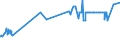CN 38012090 /Exports /Unit = Prices (Euro/ton) /Partner: Liechtenstein /Reporter: Eur27_2020 /38012090:Colloidal Graphite (Excl. in Suspension in oil and Semi-colloidal Graphite)