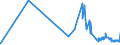 CN 38012090 /Exports /Unit = Prices (Euro/ton) /Partner: Malta /Reporter: Eur27_2020 /38012090:Colloidal Graphite (Excl. in Suspension in oil and Semi-colloidal Graphite)