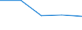 CN 38012090 /Exports /Unit = Prices (Euro/ton) /Partner: Yugoslavia /Reporter: Eur27 /38012090:Colloidal Graphite (Excl. in Suspension in oil and Semi-colloidal Graphite)