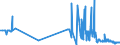 CN 38012090 /Exports /Unit = Prices (Euro/ton) /Partner: Estonia /Reporter: Eur27_2020 /38012090:Colloidal Graphite (Excl. in Suspension in oil and Semi-colloidal Graphite)