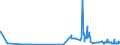 CN 38012090 /Exports /Unit = Prices (Euro/ton) /Partner: Latvia /Reporter: Eur27_2020 /38012090:Colloidal Graphite (Excl. in Suspension in oil and Semi-colloidal Graphite)